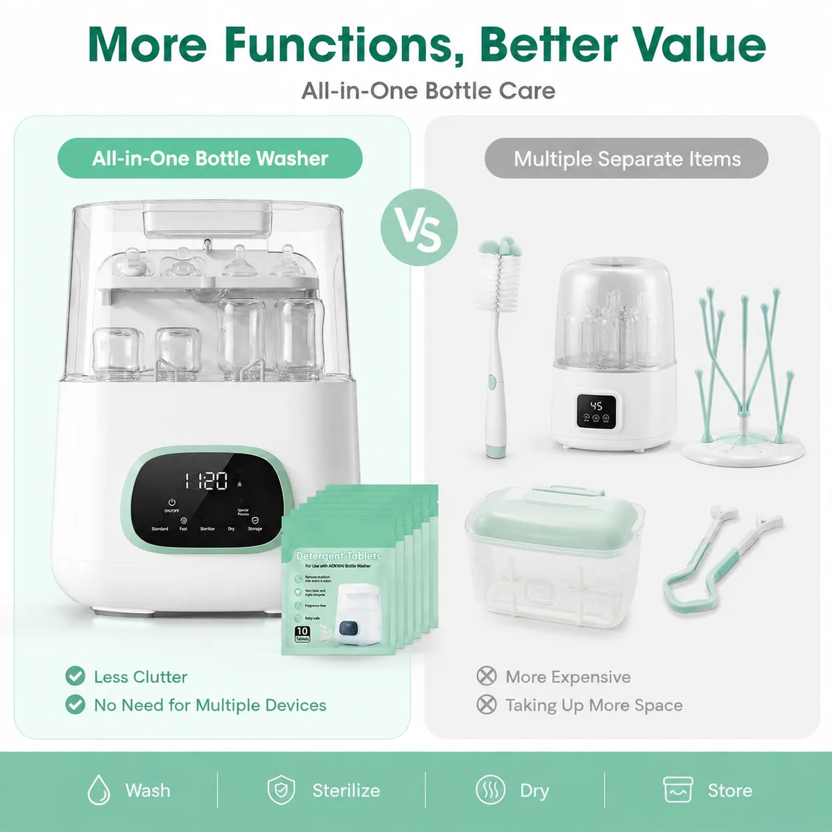 Baby Bottle Washer Sterilizer 4-in-1 All-In-One With Large Capacity