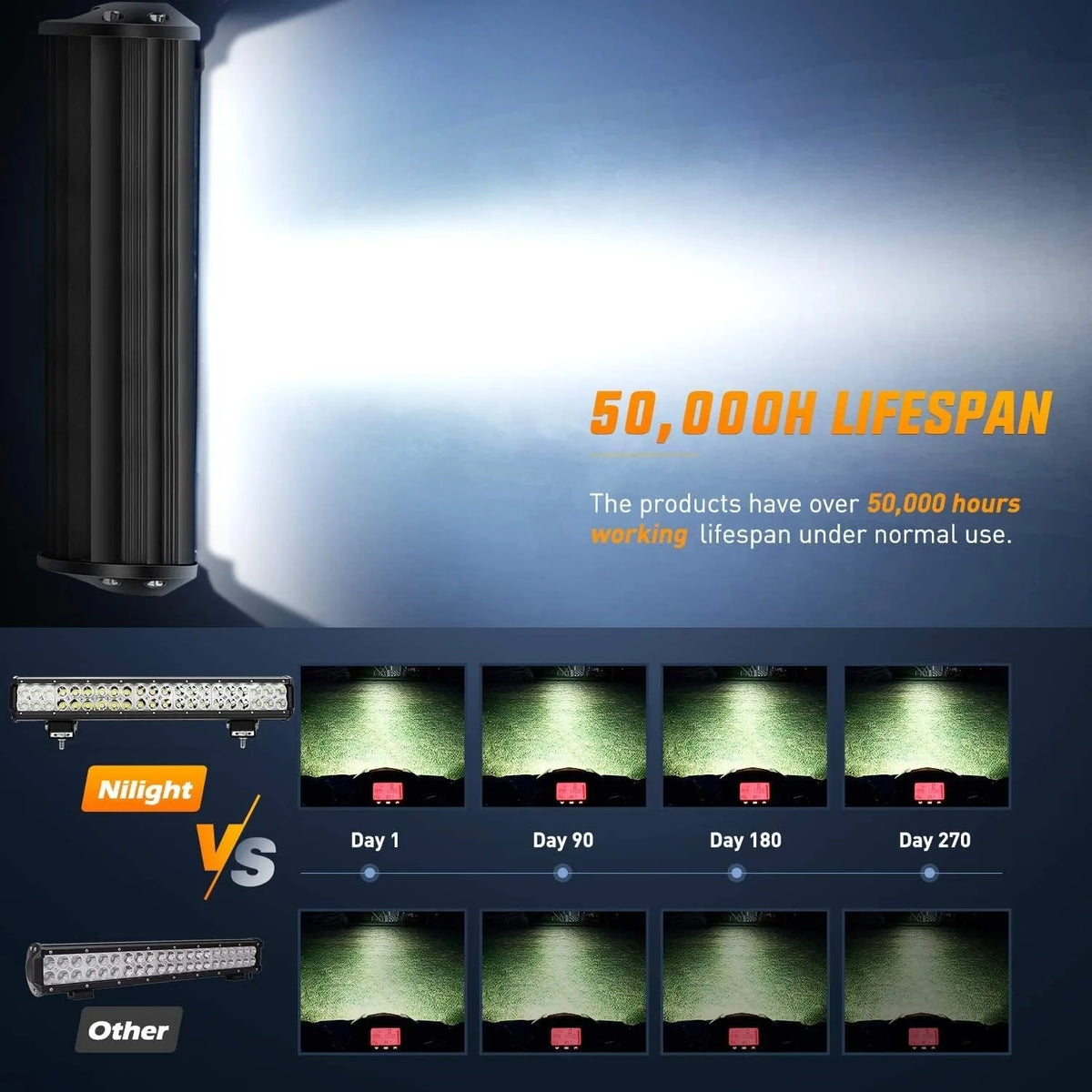 Nilight LED Light Bar Spot Flood Combo Off Road Lights