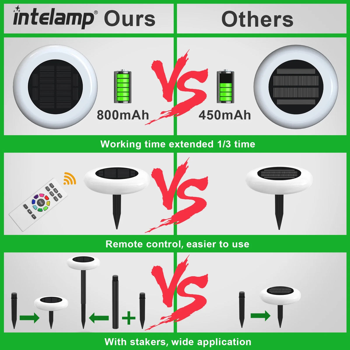 Intelamp Outdoor Solar Garden Pathway Lights Led Dusk To Dawn