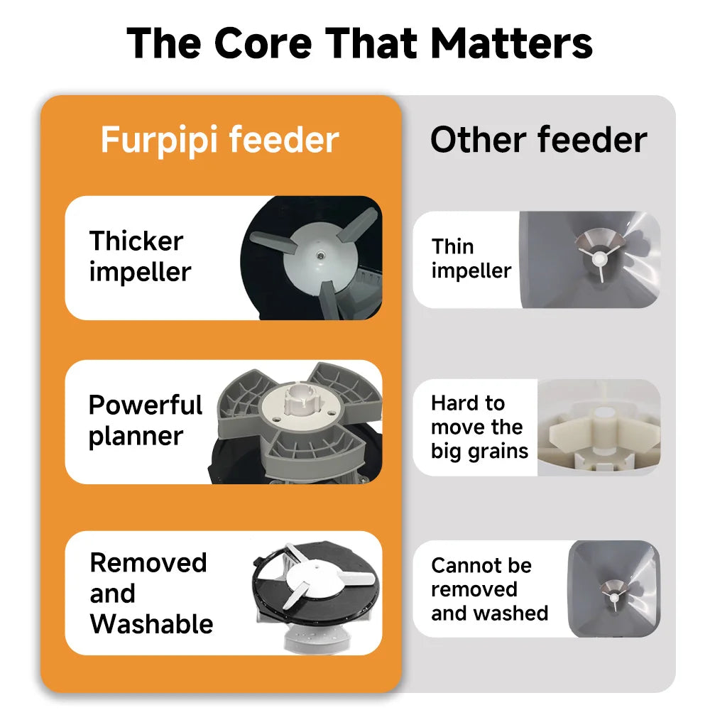 Nityers Automatic Pet Feeder With Voice Recorder And Portion Control