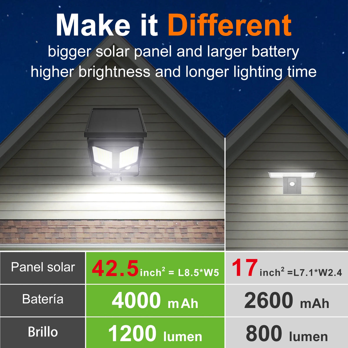 Intelamp Outdoor Solar Security Flood Light Dual Motion Sensor