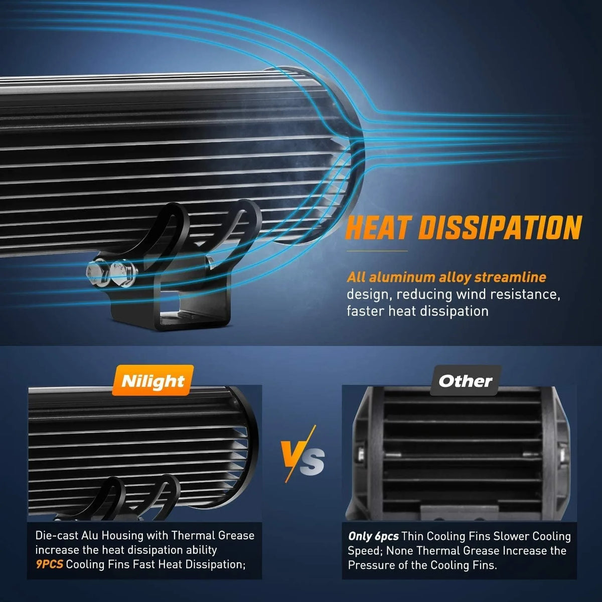 Nilight LED Light Bar Spot Flood Combo Off Road Lights