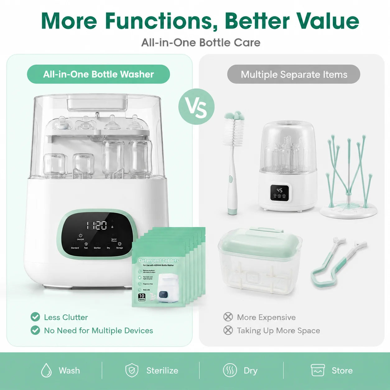 Baby Bottle Washer Sterilizer 4-in-1 All-In-One With Large Capacity