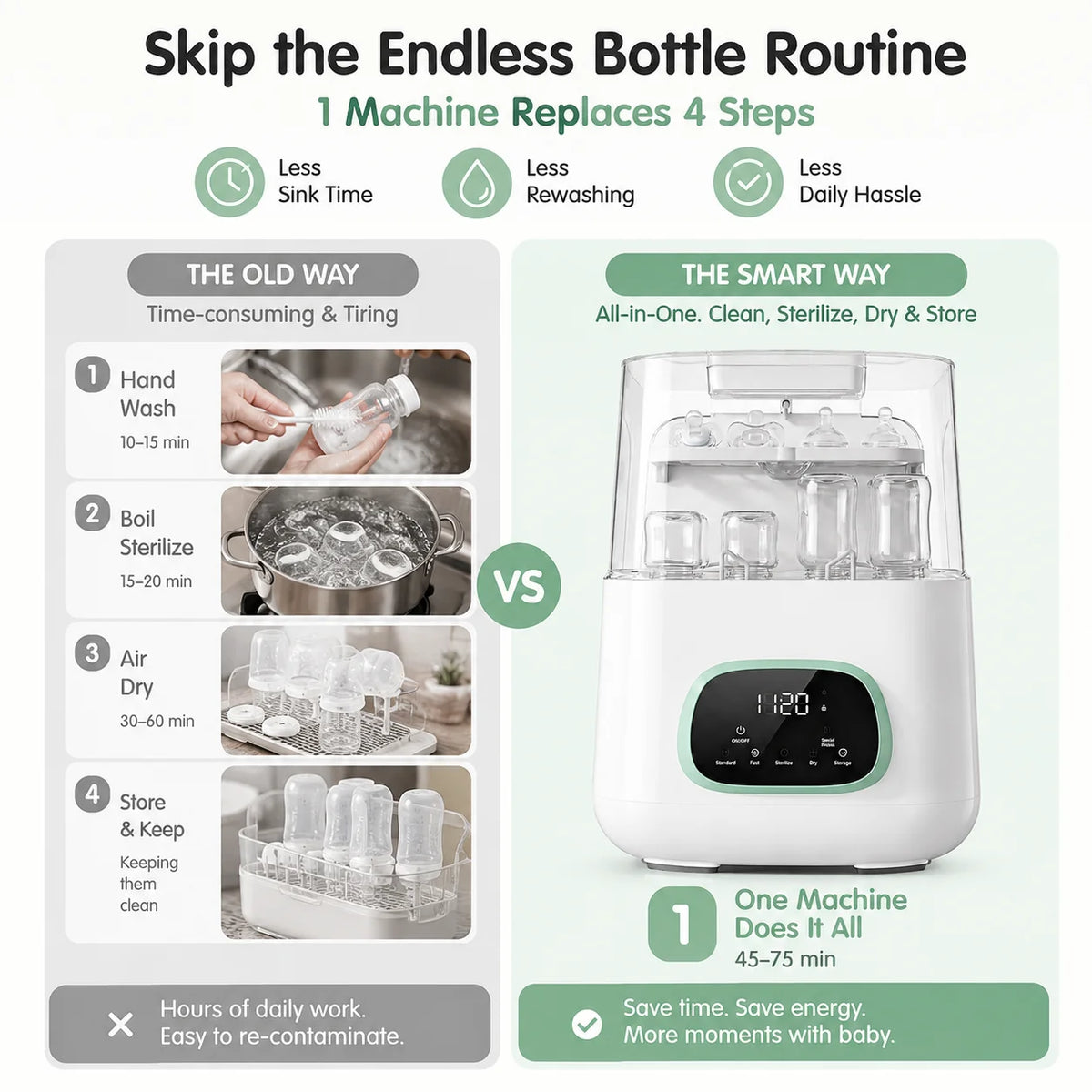 Baby Bottle Washer Sterilizer 4-in-1 All-In-One With Large Capacity