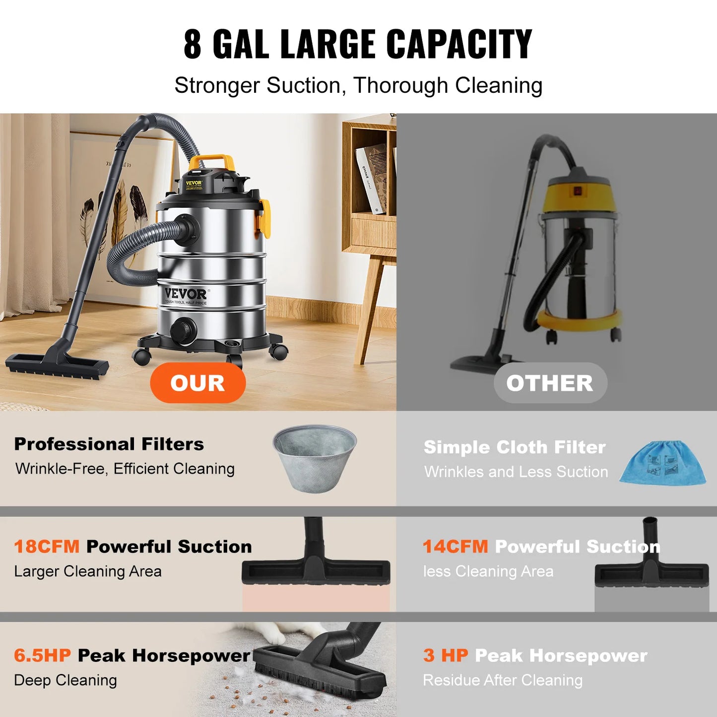 SucceBuy Stainless Steel Wet Dry Shop Vacuum High Suction