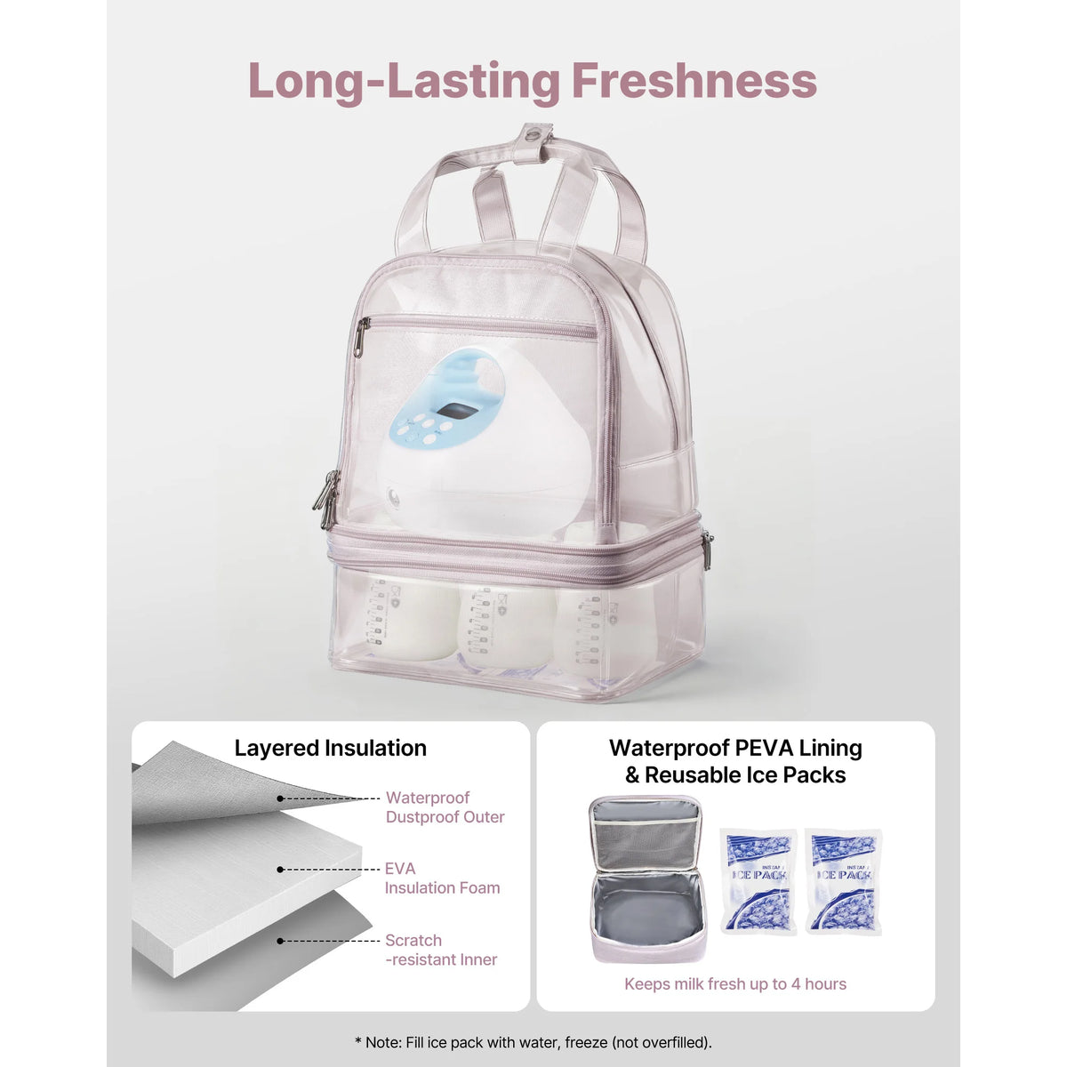SucceBuy Portable Breast Pump Backpack And Storage Case