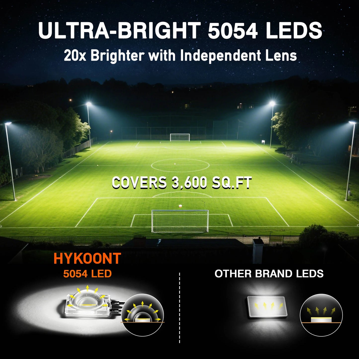 2-Pack Solar Area Lights Outdoor IP66 LED Parking Lot Sensor