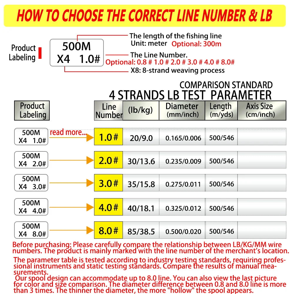 Bakawa Four Strand Braided Fishing Line For Freshwater Saltwater Fishing