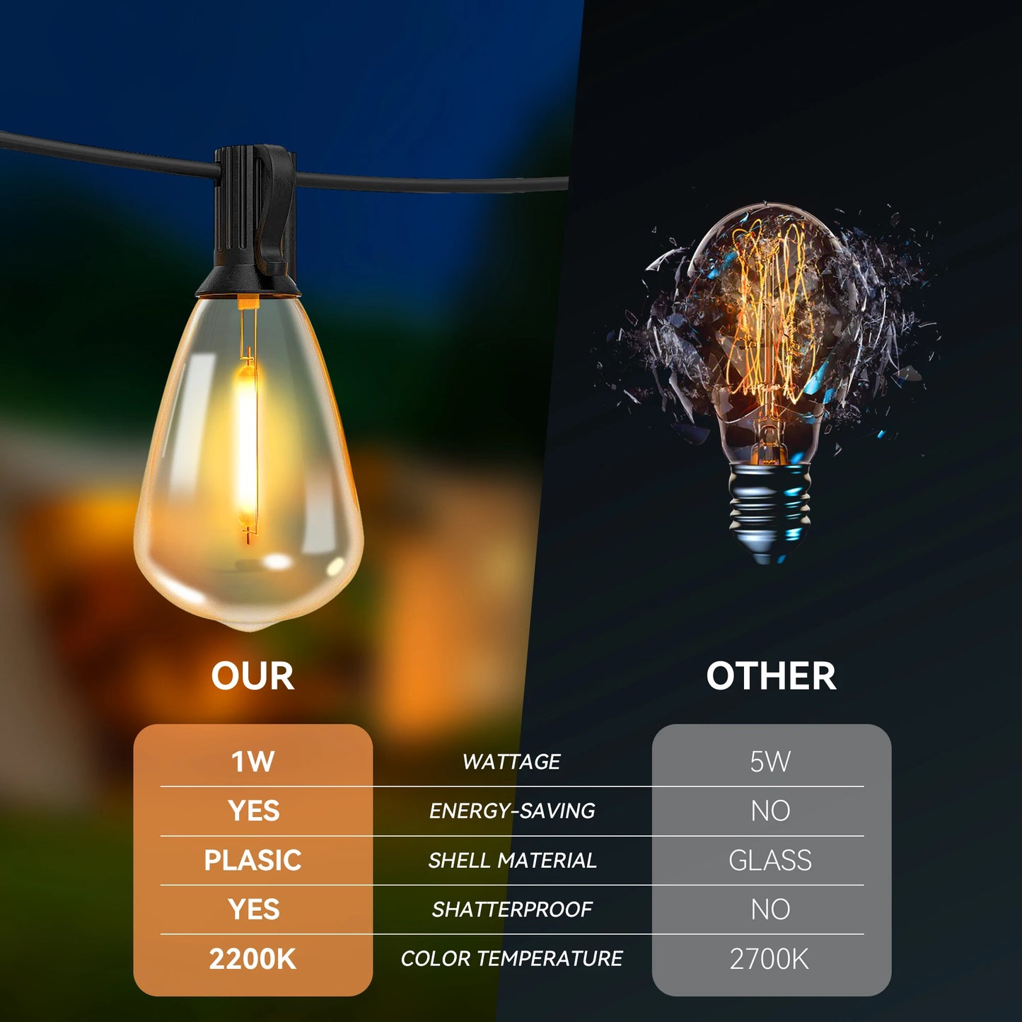 Premium LED Globe String Lights For Garden And Wedding Decor